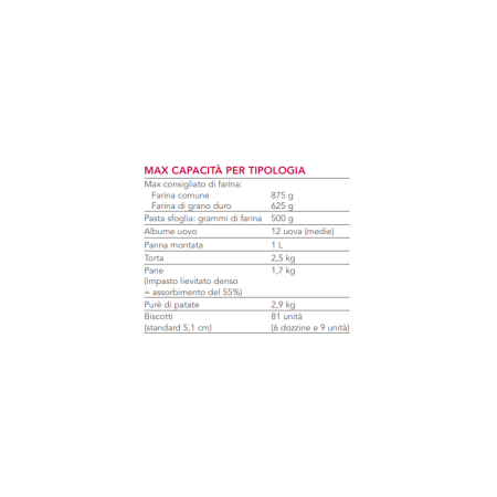 K45 PLANETARIA KITCHENAID