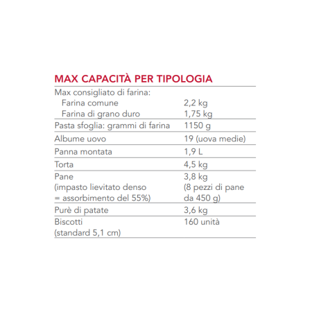 K7P PLANETARIA KITCHENAID PROFESSIONALE 7 LITRI 7990